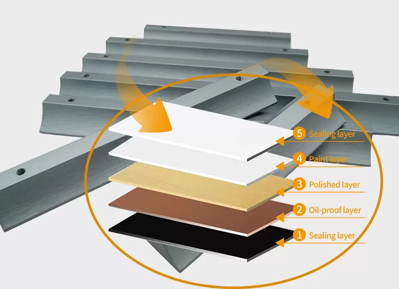 Multi-layer process